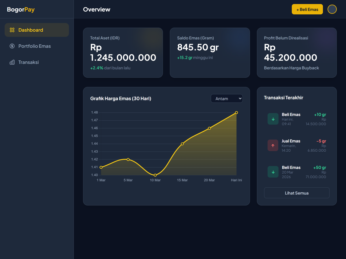 BogorPay Dashboard