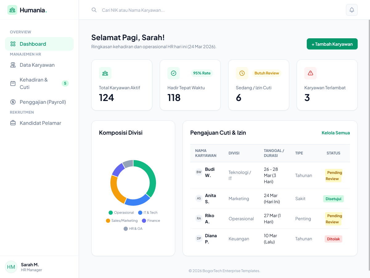 Humania Dashboard